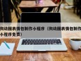 白银狗动图表情包制作小程序（狗动图表情包制作小程序免费）